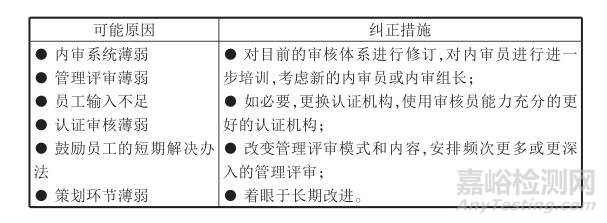 质量管理体系十大症状