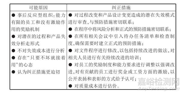 质量管理体系十大症状