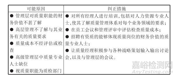 质量管理体系十大症状