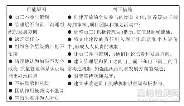 质量管理体系十大症状