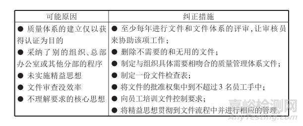 质量管理体系十大症状