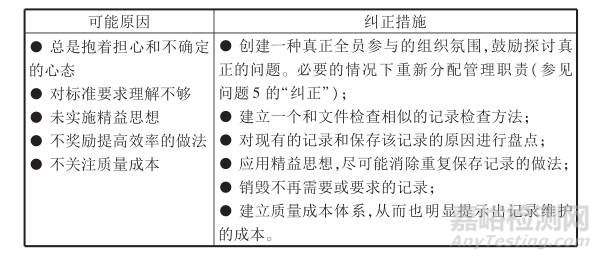 质量管理体系十大症状