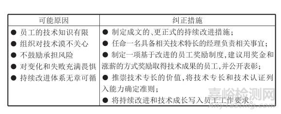 质量管理体系十大症状