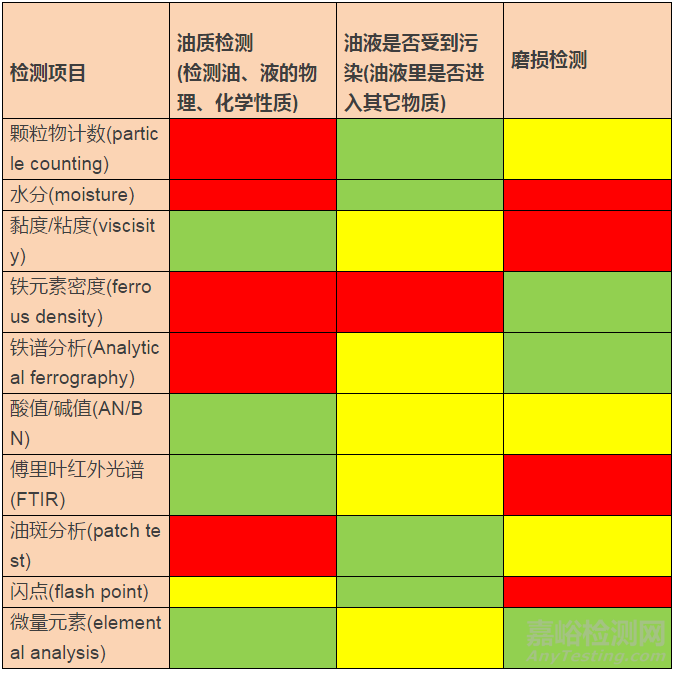 润滑油的检测项目