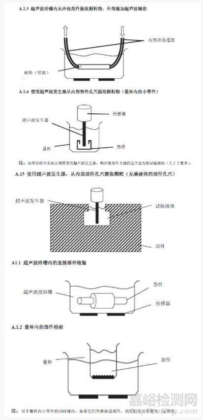 汽车零部件清洁度检测