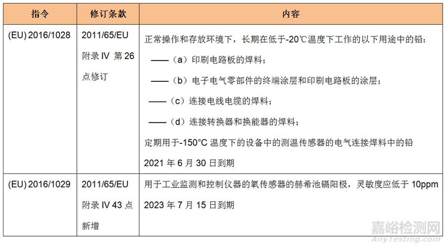 欧盟RoHS 2.0指令更新铅镉豁免项目