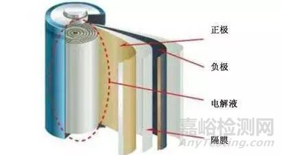 引起锂电池爆炸的六大原因