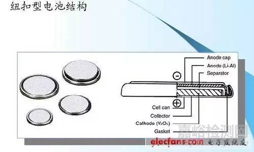 锂离子电池的结构