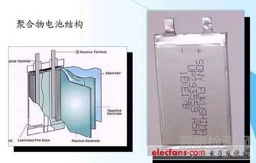 锂离子电池的结构