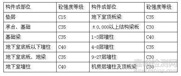 建筑主体结构全流程施工试验检验项目