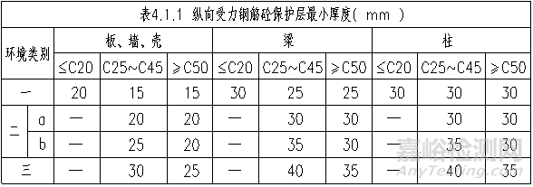 建筑主体结构全流程施工试验检验项目