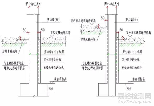 建筑主体结构全流程施工试验检验项目