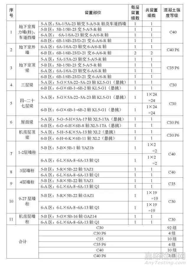 建筑主体结构全流程施工试验检验项目