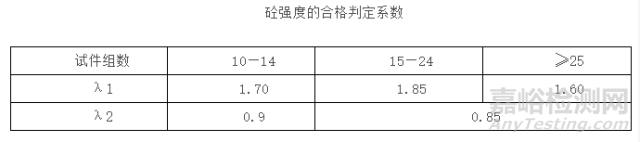 建筑主体结构全流程施工试验检验项目