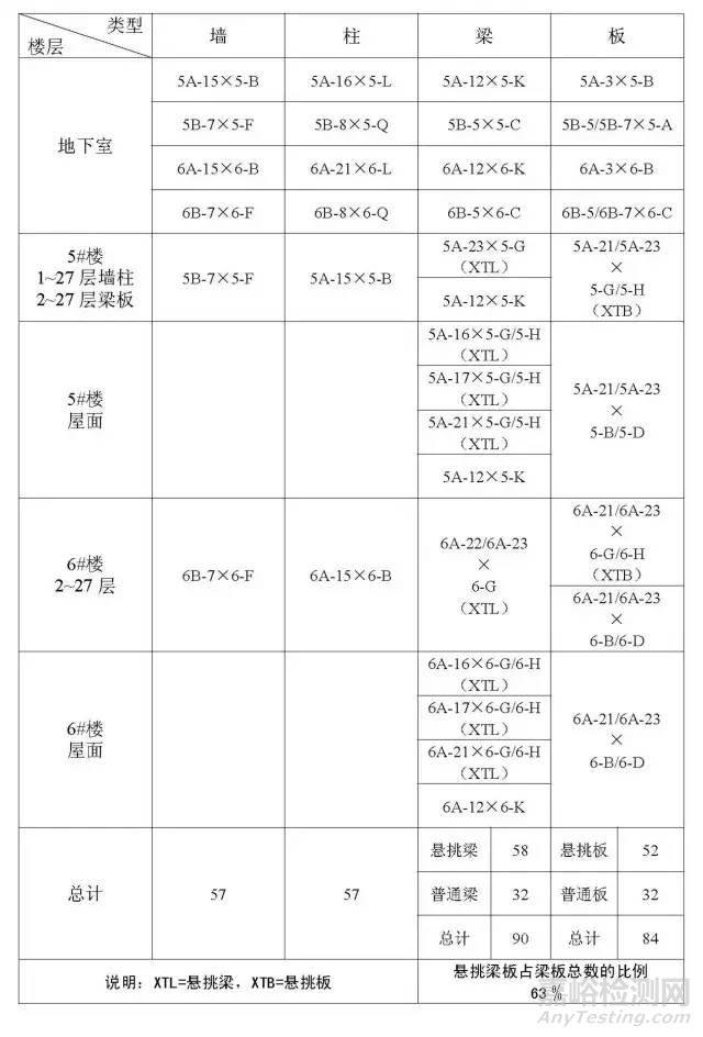 建筑主体结构全流程施工试验检验项目