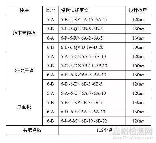 建筑主体结构全流程施工试验检验项目