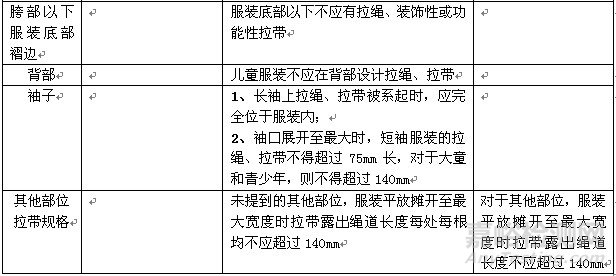 欧盟、美国和中国童装拉绳安全要求对比