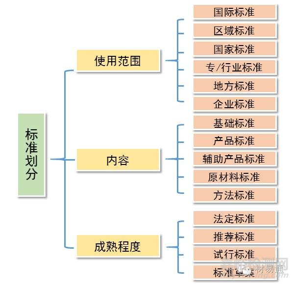 全球材料标准体系