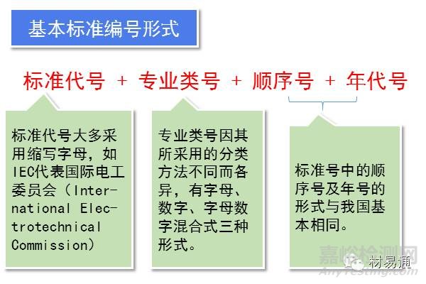 全球材料标准体系