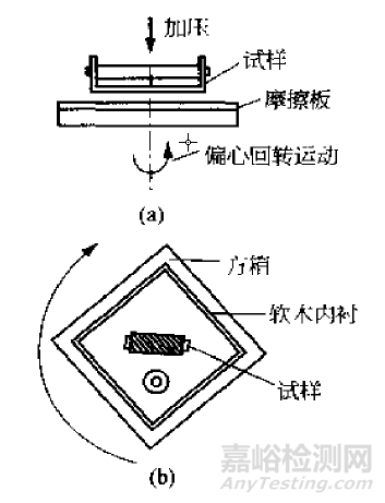 织物起毛起球的检测方法以及检测仪器