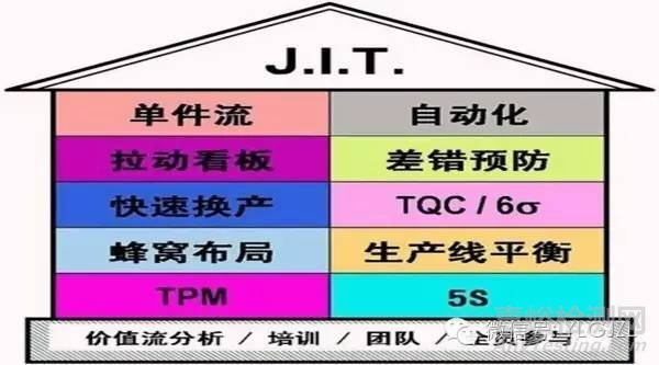 【精益生产】准时化生产方式（JIT）解析