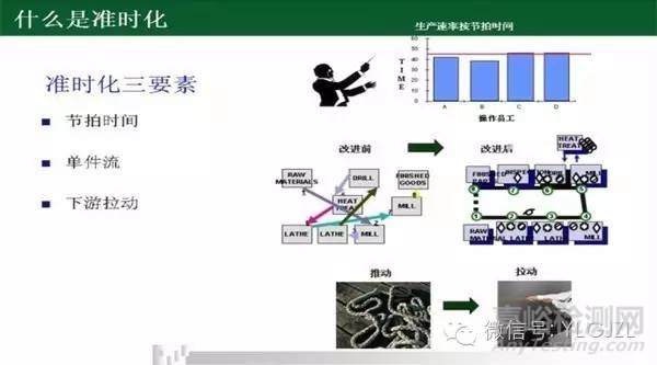 【精益生产】准时化生产方式（JIT）解析