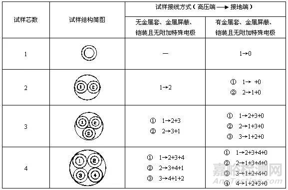 电线电缆交流耐压试验方法