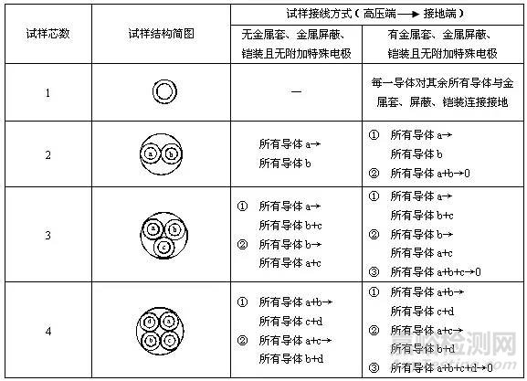 电线电缆交流耐压试验方法