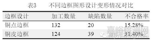 PCB变形的原因及改善