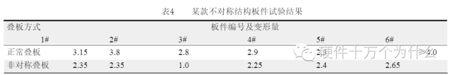 PCB变形的原因及改善