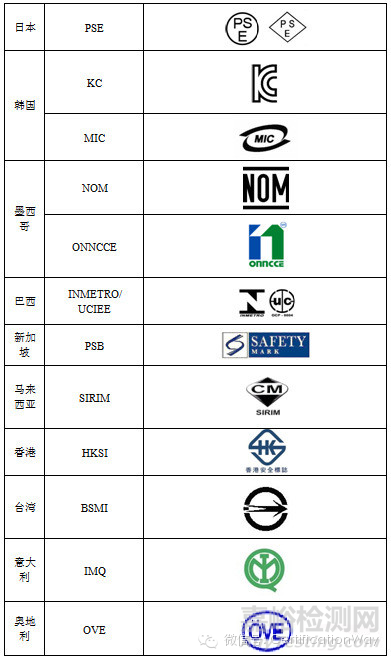 认证标识标准大全