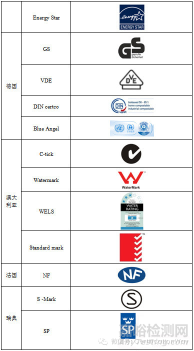 认证标识标准大全