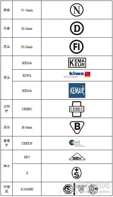 认证标识标准大全