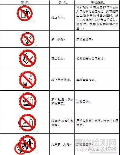 实验室常用警告、禁止、指令、提示标识 