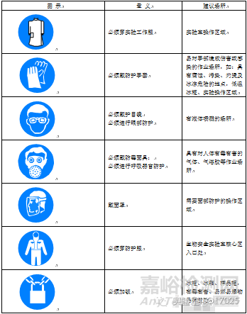 实验室常用警告、禁止、指令、提示标识 