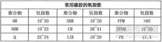 橡胶氧指数