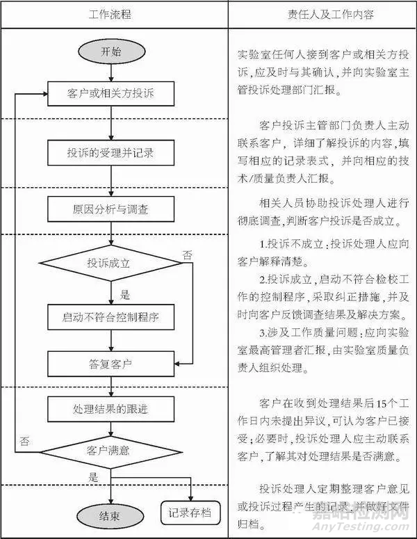 实验室如何处理客户投诉？