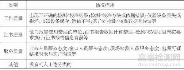 实验室如何处理客户投诉？