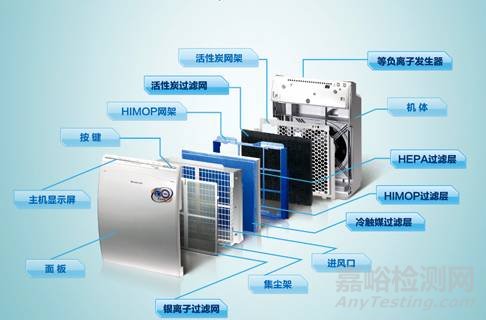 图解空气净化器检测