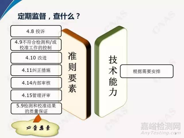 2016年CNAS实验室要求重要新变化