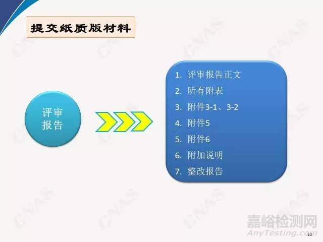 2016年CNAS实验室要求重要新变化