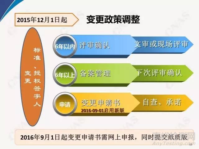 2016年CNAS实验室要求重要新变化