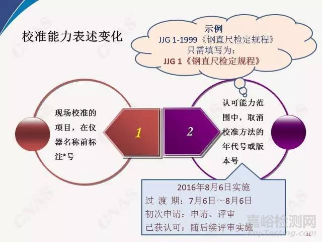 2016年CNAS实验室要求重要新变化