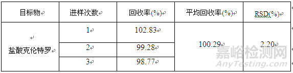 奶制品中盐酸克伦特罗（瘦肉精）检测的固相萃取方法