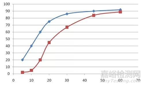 MSA测量系统分析流程及方法