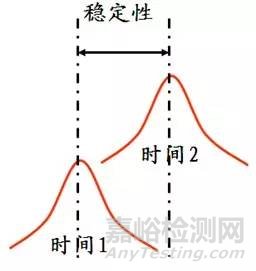 MSA测量系统分析流程及方法