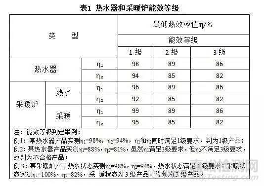 燃气热水器