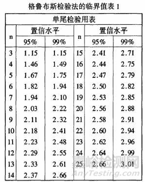 格鲁布斯检验法临界值表