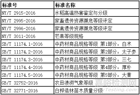 2017年将实施的食品安全标准