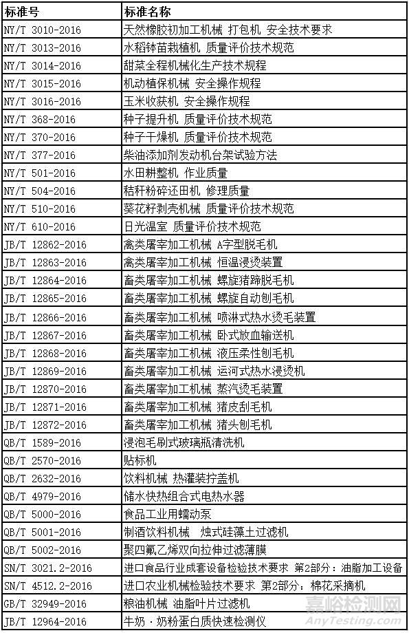 2017年将实施的食品安全标准